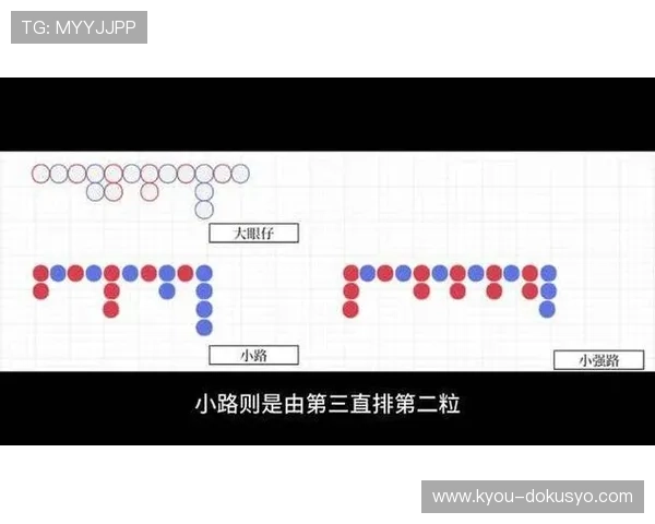 百家乐下三路投注方法与风险控制策略全面介绍与实战建议 百家乐下三路投注方法与风险控制策略全面介绍与实战建议